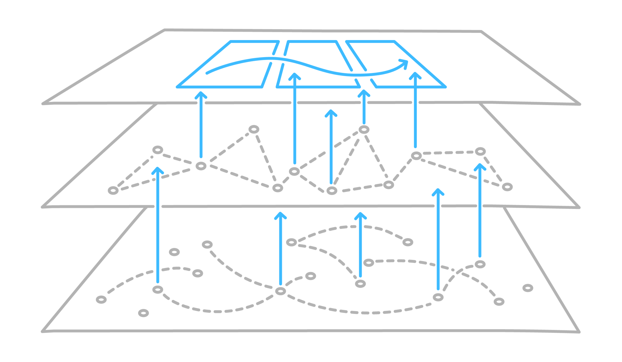 Management-Kits Level of Granularity of Activity Analysis Blog-4