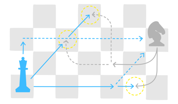 Management-Kits_Strategy-Process_What-if-vs-What-is-1