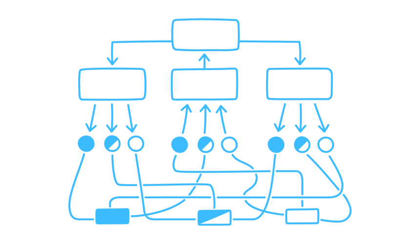 Management-Kits Five key aspects to balance (manage, guide, enable effective, drive) decision-making as a middle leader in schools Blog