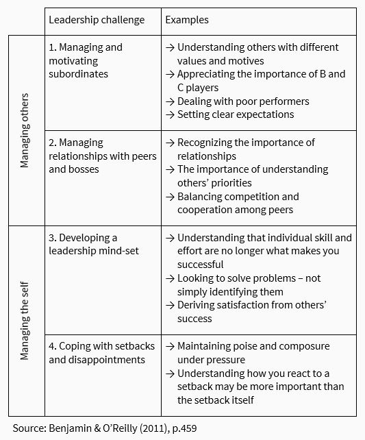 Management Kits - Leadership Development