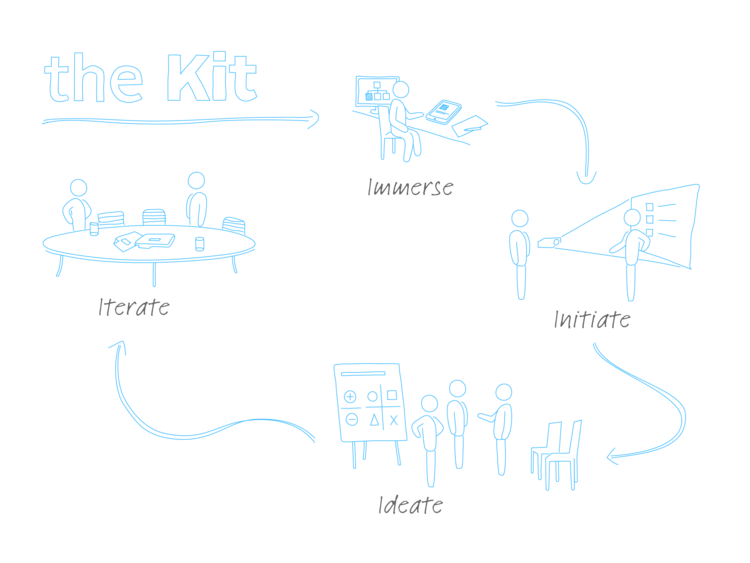 Management Kits - Organizational Structure Kit Process.png