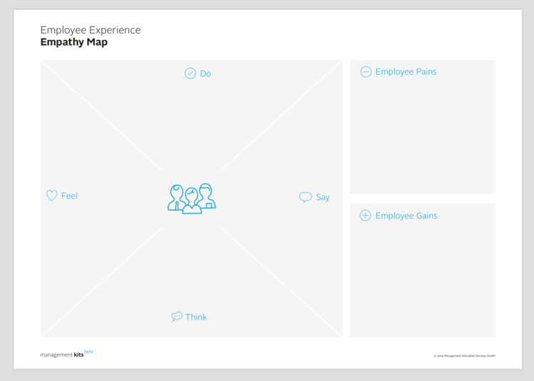 Management-Kits-Employee-Experience-Empathy-Map.png