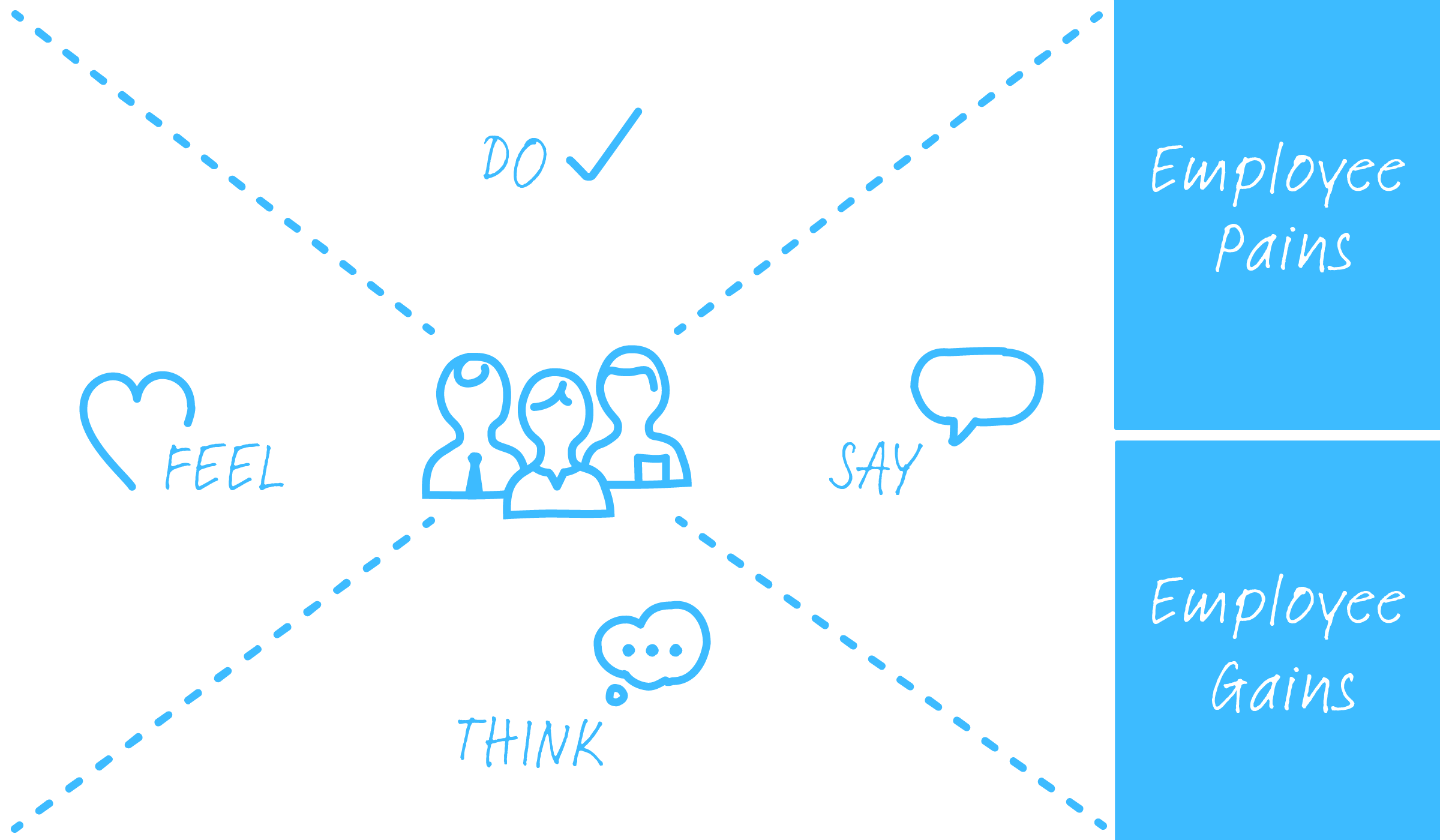 Management-Kits-_Employee-Experience-Empathy-Map.png