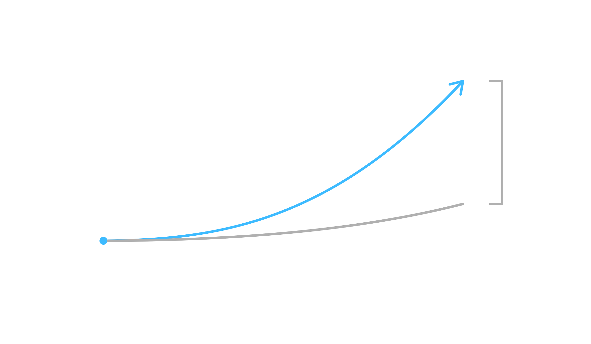 Two curves from one point: the organization changing fast, the leader learning to lead it slowly